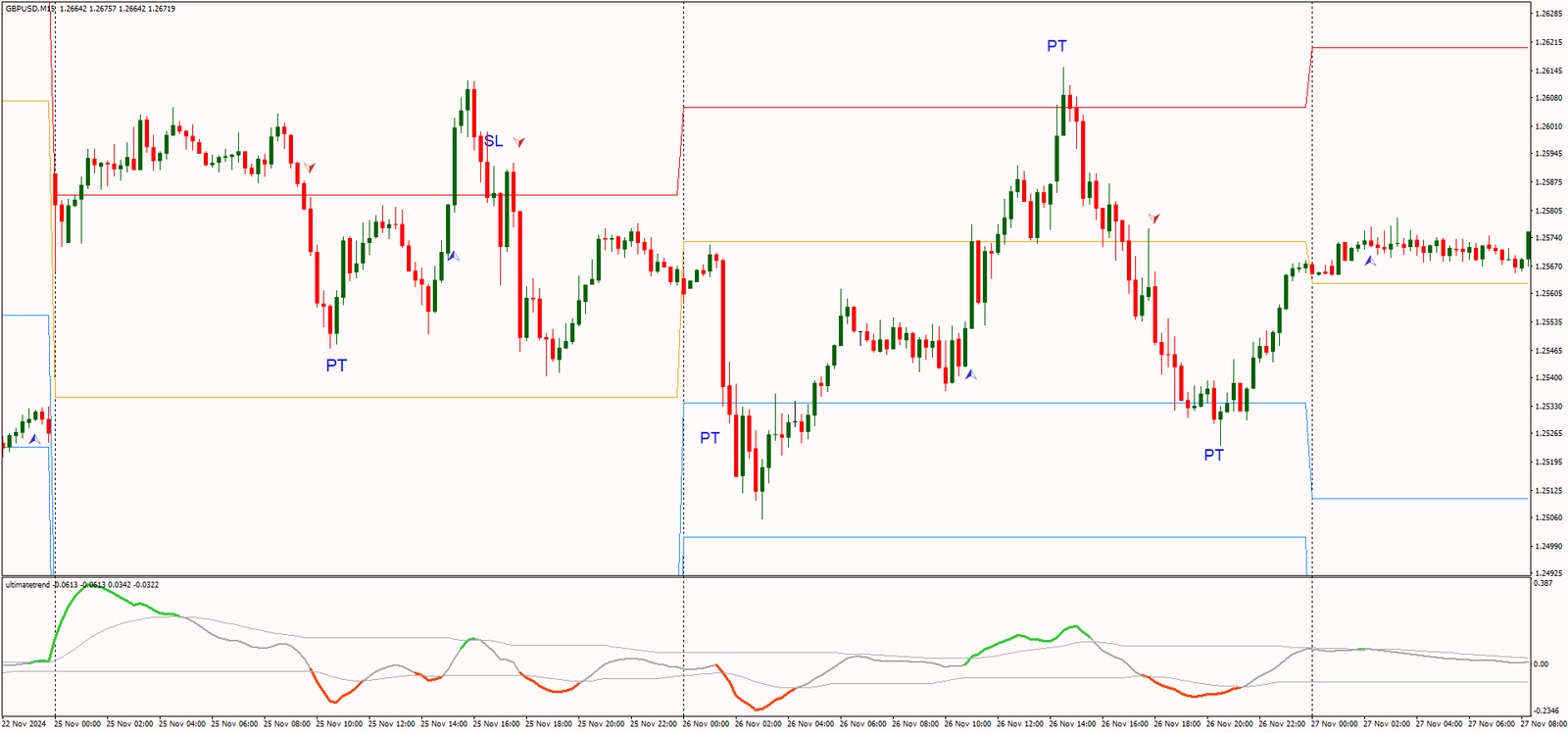 Estratégia de Trading Intraday: Táticas de Mercado para um Grande Dia