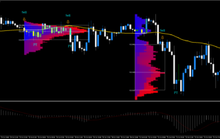 Estratégia de Trading com Perfil de Mercado no MetaTrader 5 6 Estratégia de Trading com Perfil de Mercado no MetaTrader 5