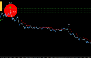 Estratégia de Reversão de Tendência no Forex: Guia Completo para Traders 9 Estratégia de Reversão de Tendência no Forex: Guia Completo para Traders
