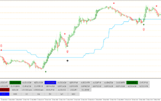 Estratégia de Forex Cão Preto 2.0: Guia Completo para Traders