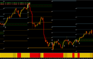 Estratégia de Trading Intradiário de Ouro com Pivot Levels 24 Estratégia de Trading Intradiário de Ouro com Pivot Levels