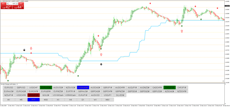 Estratégia de Forex Cão Preto 2.0: Guia Completo para Traders