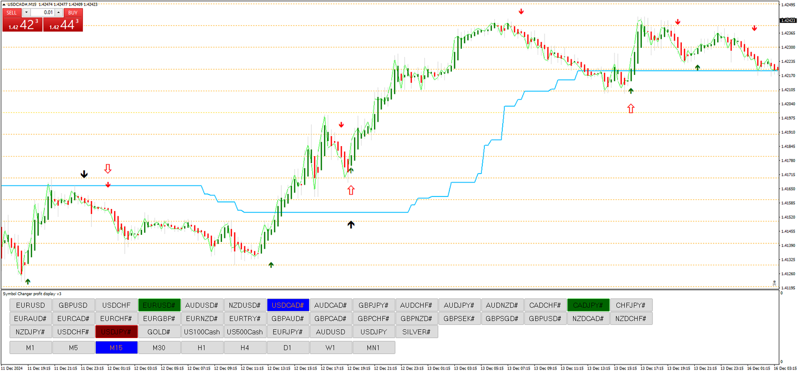 Estratégia de Forex Cão Preto 2.0: Guia Completo para Traders