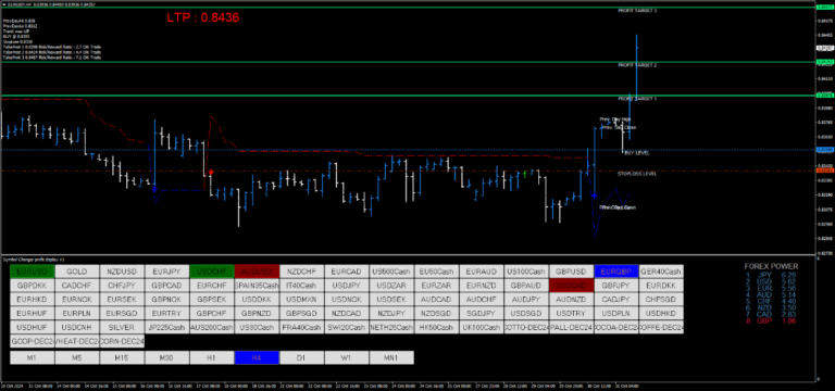 Estrategia de Trading Forex con Señales Profesionales