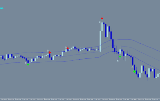 Estratégia Veneno Binário: Trading de Reversão em Opções Binárias 25 Estratégia Veneno Binário: Trading de Reversão em Opções Binárias