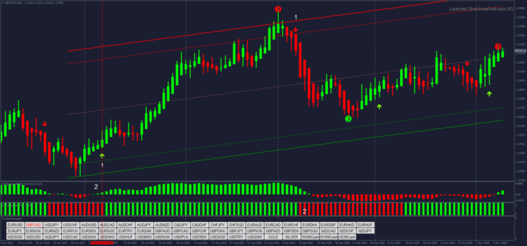 Estrategia Forex 90% Ganadora: Guía Completa
