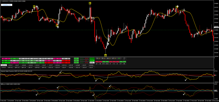 Estrategia Futura de Proyecciones Forex y Opciones Binarias