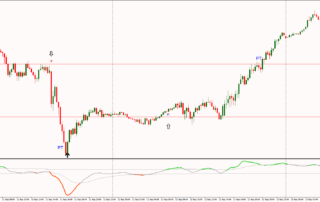 Estratégia de Trading Intraday: Táticas de Mercado para um Grande Dia 21 Estratégia de Trading Intraday: Táticas de Mercado para um Grande Dia
