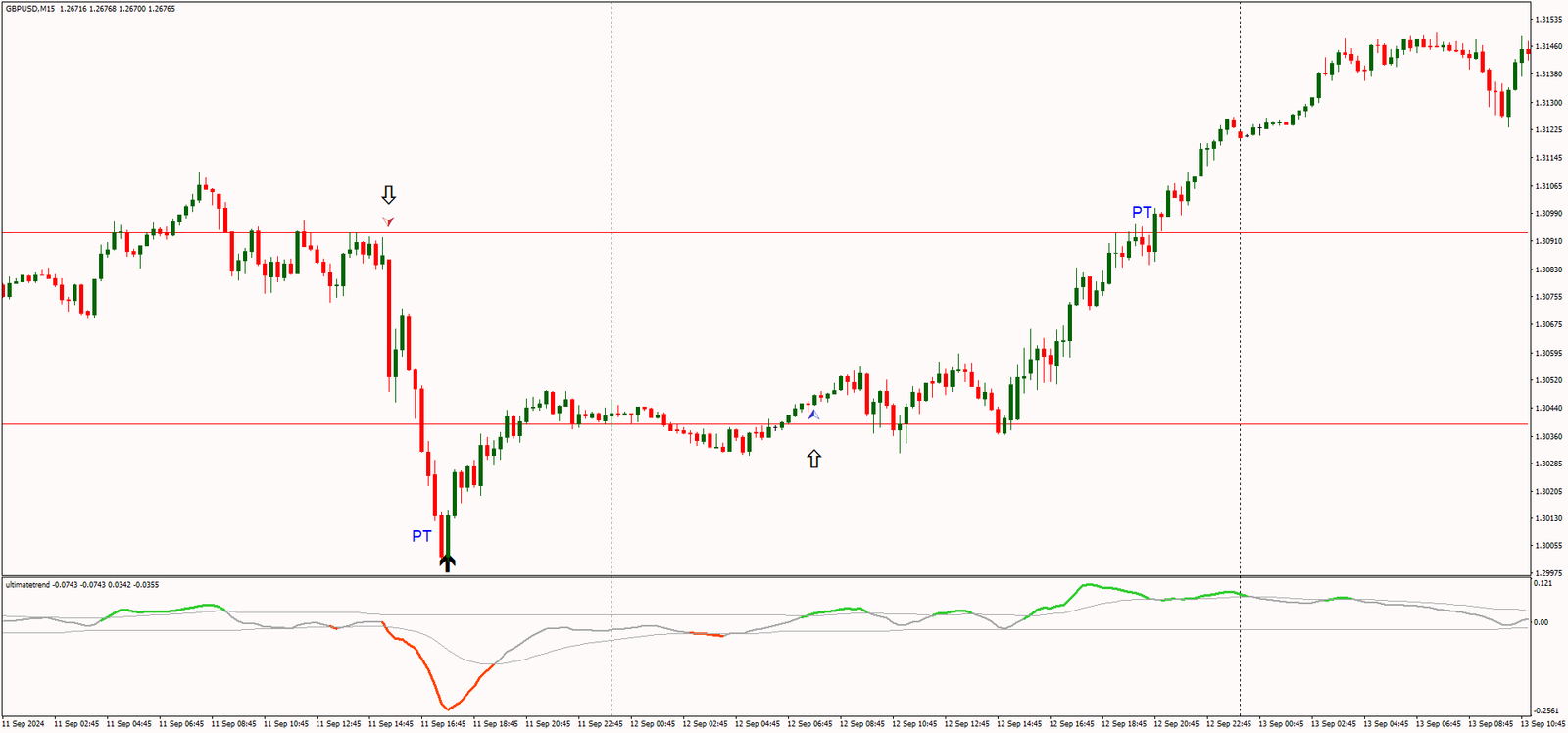 Estratégia de Trading Intraday: Táticas de Mercado para um Grande Dia