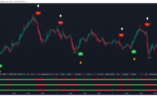 Sinais de Scalping Filtrados pelo Medidor de Tendência: Um Guia Abrangente