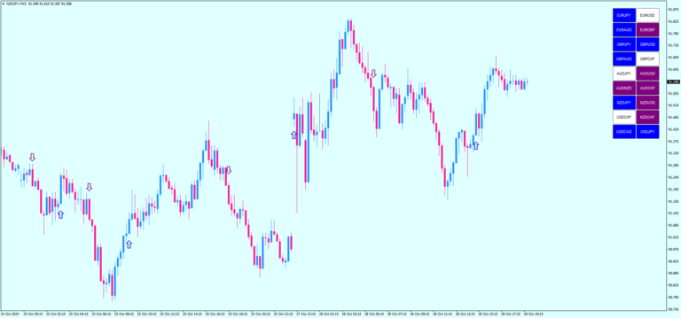 Estrategia de Trading Sistema de Flechas FX de Volatilidad