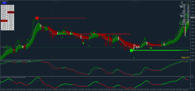 Estrategia Híbrida XU 3.2: Domina el Forex con Tendencia y Momentum