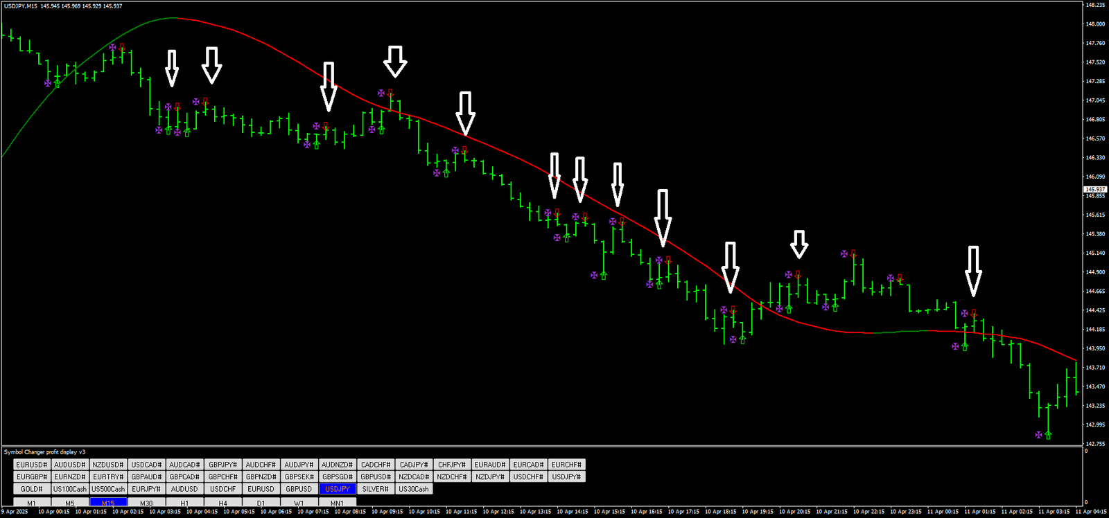 Ferramentas do Trader