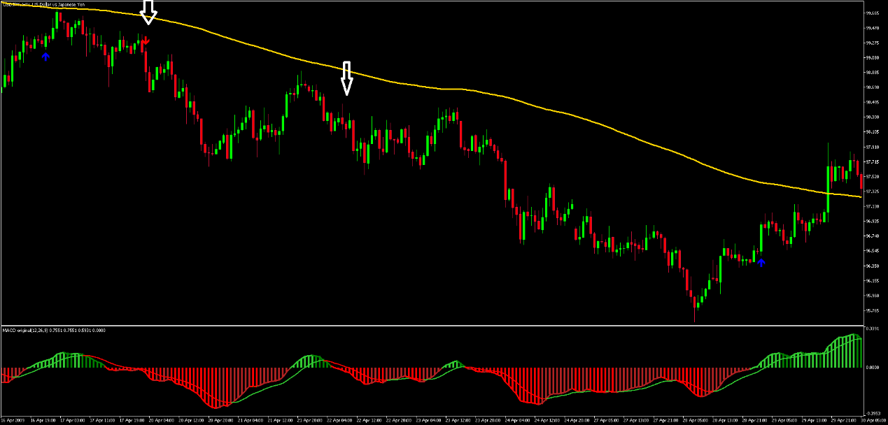 Ferramentas do Trader