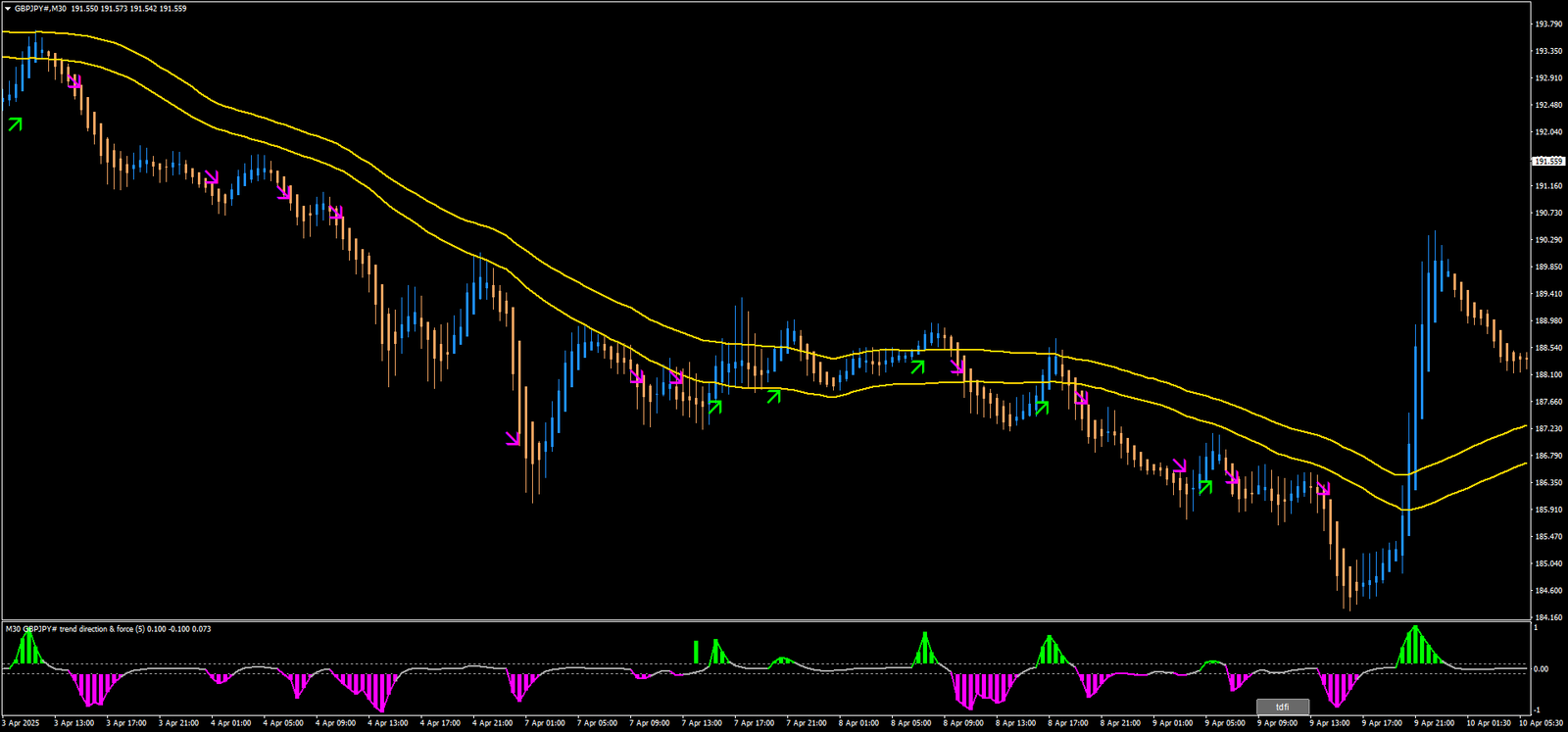 Ferramentas do Trader