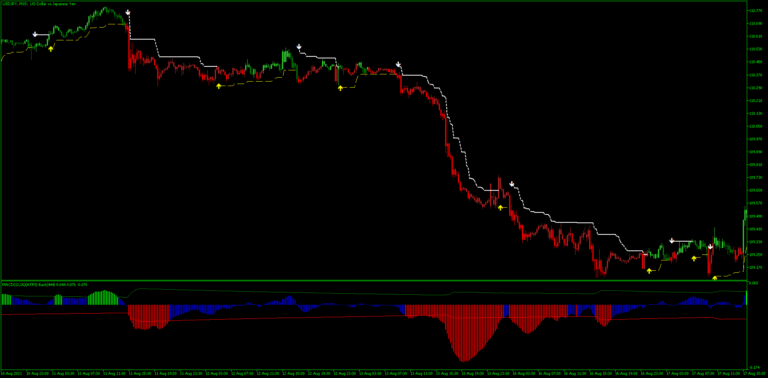 MACD ATR con WATR: Estrategia MT5 para Capturar Reversiones