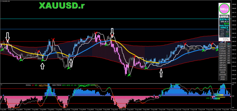 Estrategia Scalping MT5: Dominando Indicadores Técnicos