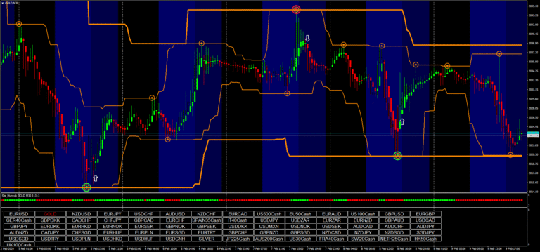 Estrategia Hells Angels Actualizada – Forex y Opciones