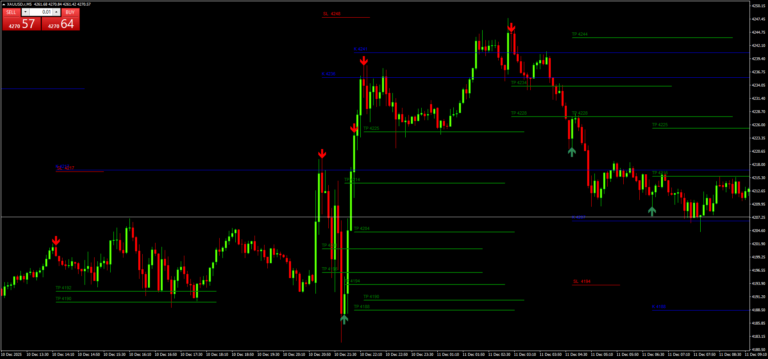 Scalping Gold 5 Min: Cómo Operar XAUUSD con Precisión