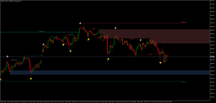 bullsniper-scalping-binary-strategy-mt5 Sistema de Scalping para MetaTrader 5: Estrutura, Sinais