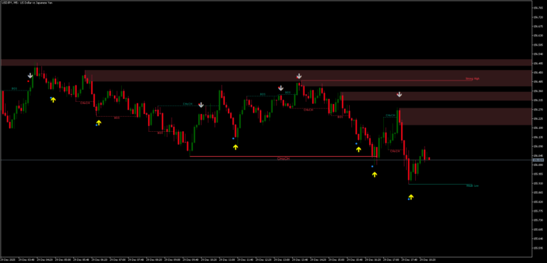 Sistema de Scalping para MetaTrader 5: Estructura y Señales