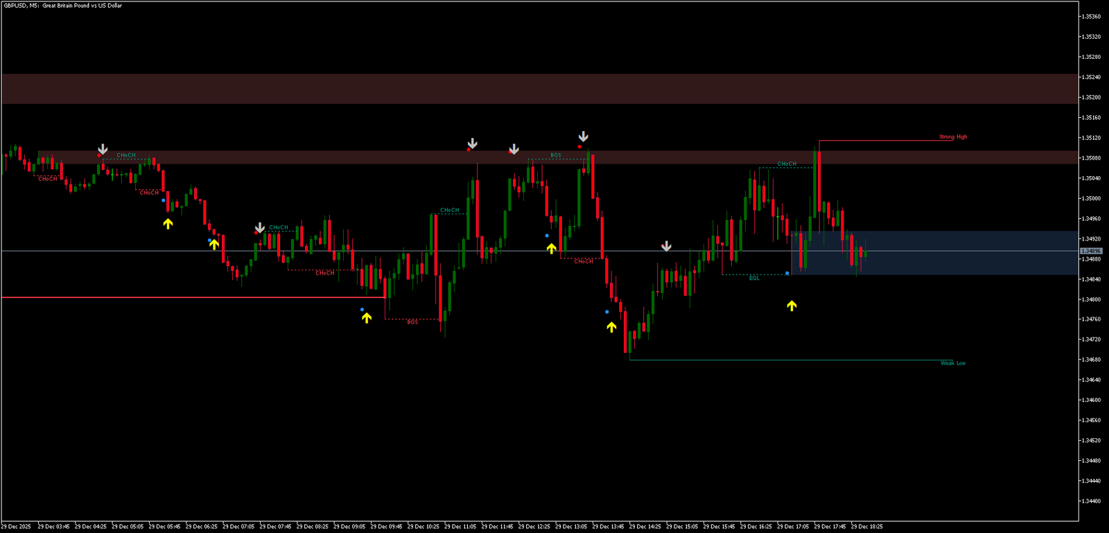 bullsniper-scalping-binary-strategy-mt5.png 3 Sistema de Scalping para MetaTrader 5: Estrutura, Sinais