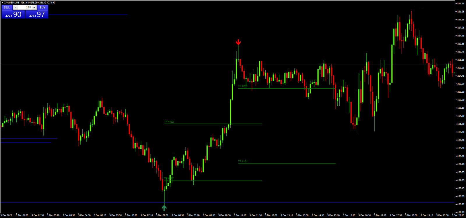 Scalping Gold 5 Min: Como Operar XAUUSD com Precisão 5 Scalping Gold 5 Min: Como Operar XAUUSD com Precisão