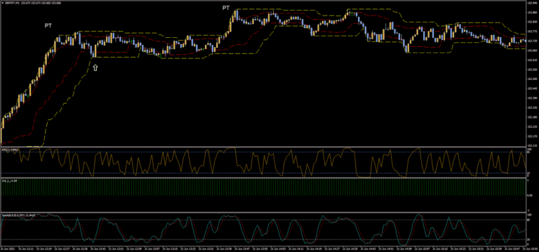 Cryo Scalper: Guia Completo da Ferramenta de Scalping