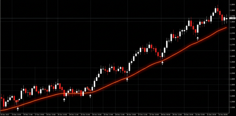 Dragon Fire: Sistema de Tendencias para Swing Trading