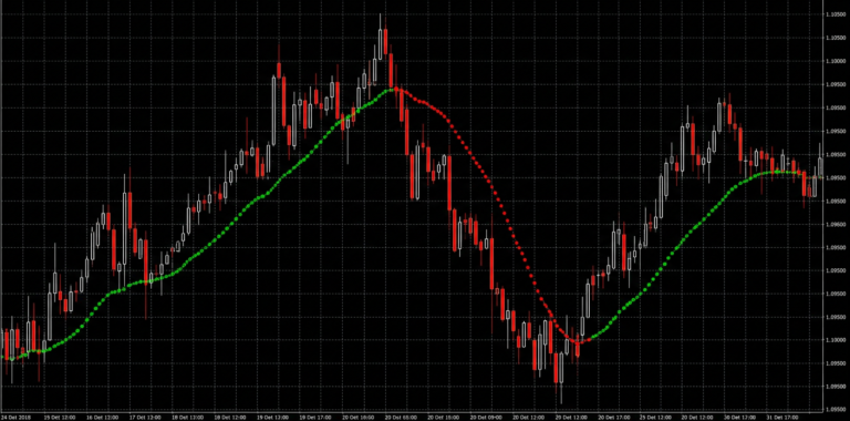 Indicador Volatility Hyper Trend MT4 para Análisis de Tendencia