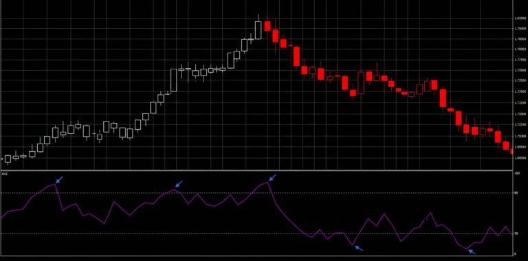 Sistema RSI Extreme: Estrategia de Reversión para Trading