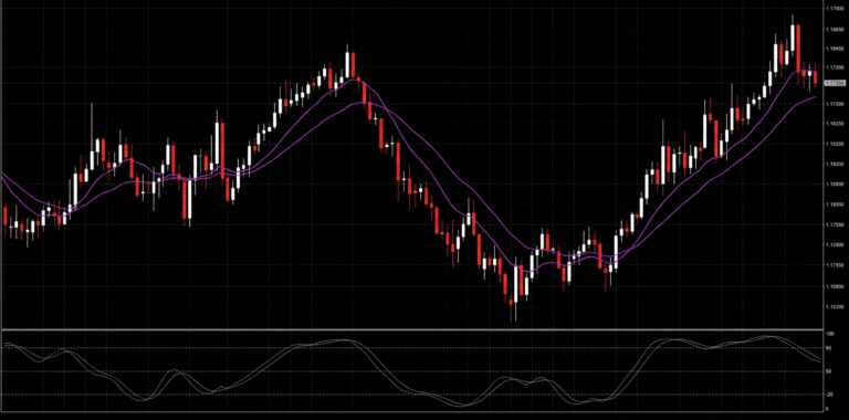Swing Trading: Absolute Non Lag MA y Stochastic Drake