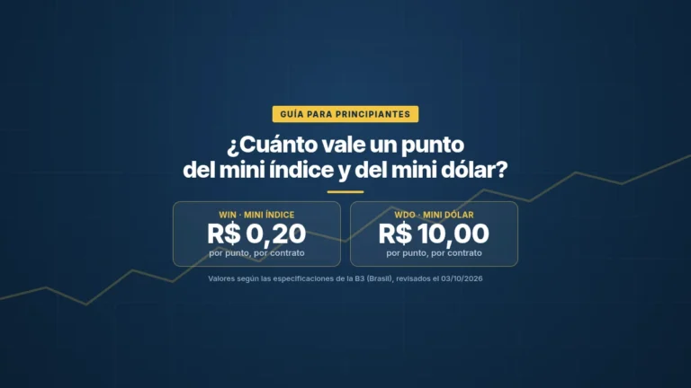 ¿Cuánto Vale un Punto del Mini Índice y Mini Dólar?