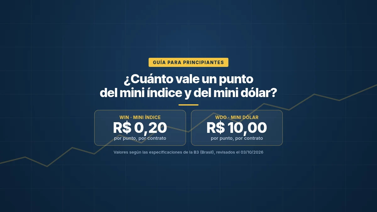 Valor del punto por contrato: mini índice (WIN) R$ 0,20 y mini dólar (WDO) R$ 10,00