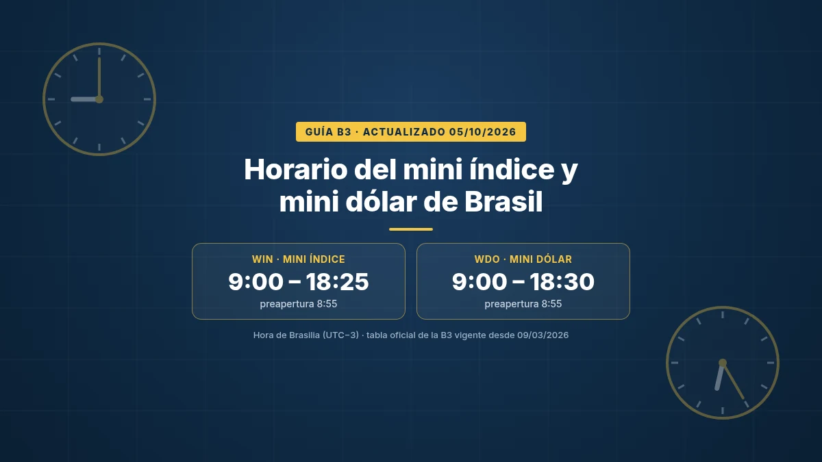 Horario del mini índice (WIN) de 9:00 a 18:25 y del mini dólar (WDO) de 9:00 a 18:30, con preapertura a las 8:55, hora de Brasilia