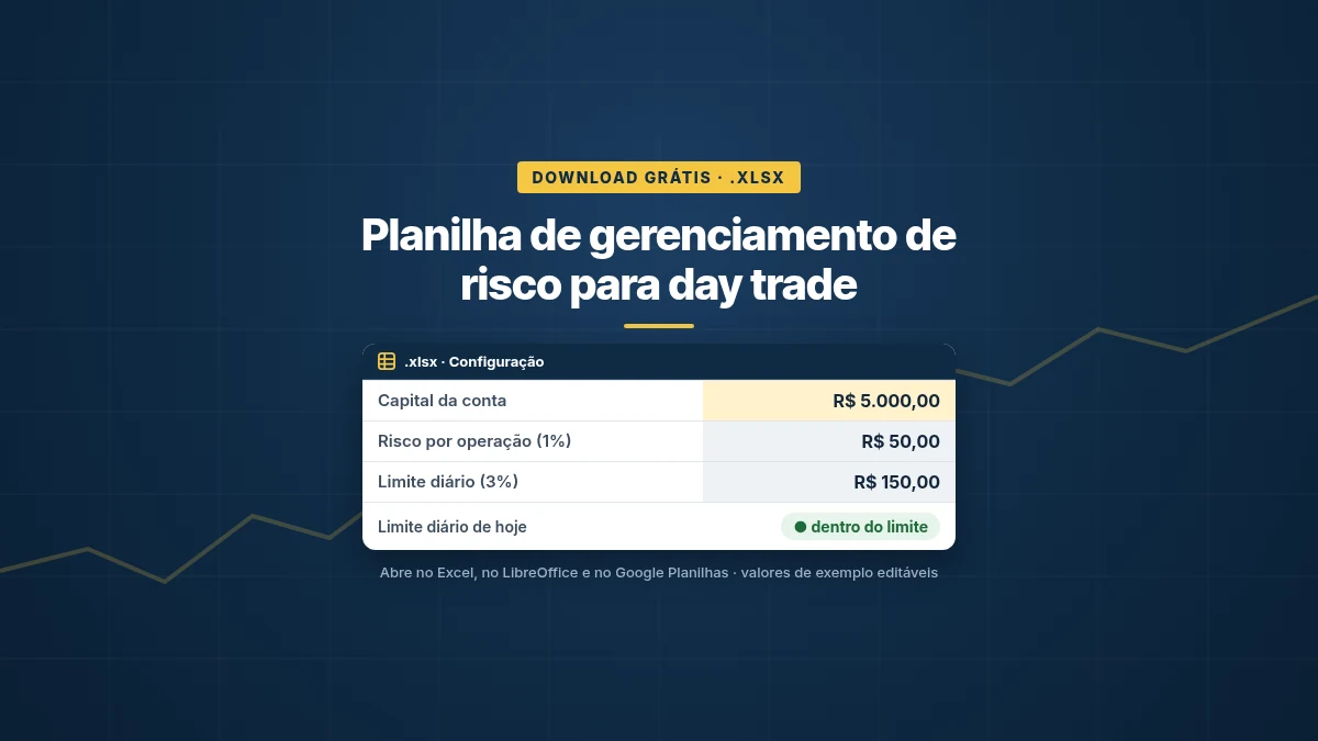 Planilha de gerenciamento de risco para day trade com capital, risco por operação e limite diário