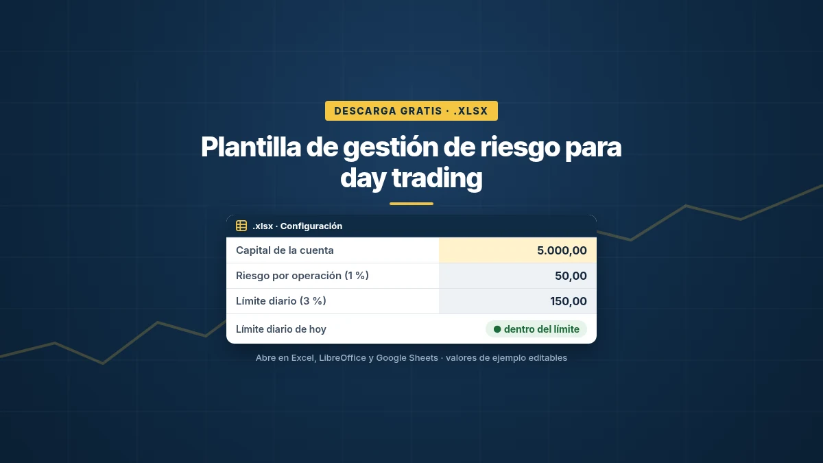 Plantilla de gestión de riesgo para day trading con capital, riesgo por operación y límite diario