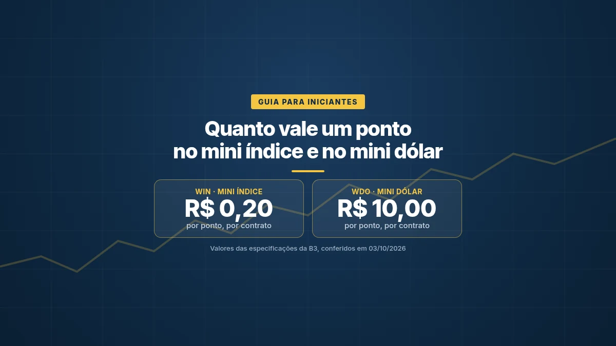 Valor do ponto por contrato: mini índice (WIN) R$ 0,20 e mini dólar (WDO) R$ 10,00
